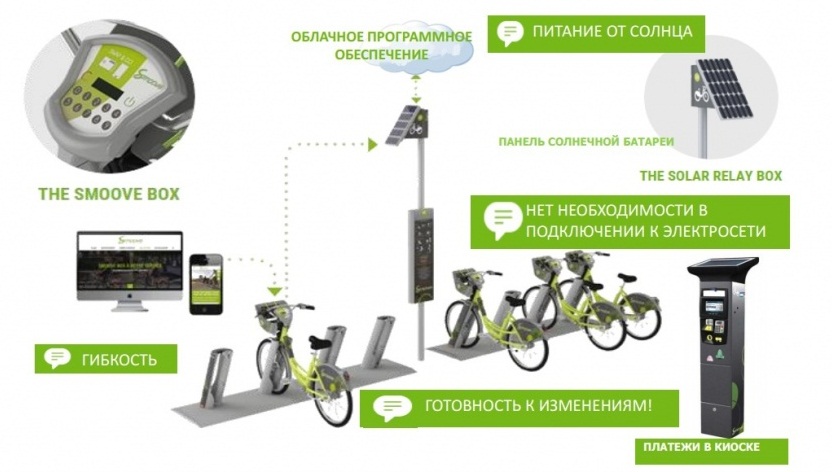 В Ростове-на-Дону планируют внедрить автоматизированный городской велопрокат