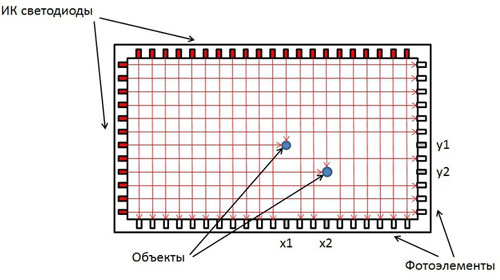 IR Matrix Touch или просто IR Touch