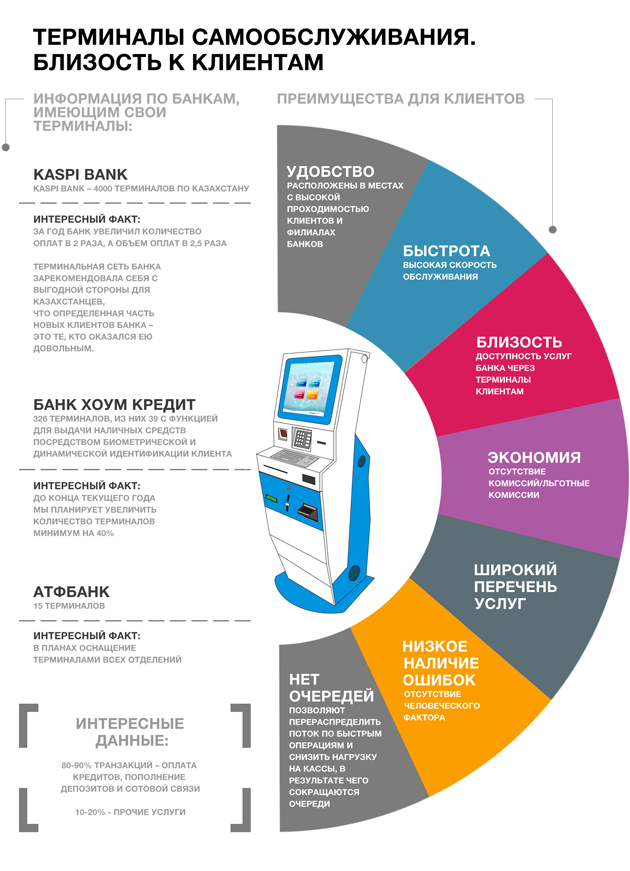 Доступность банка. Финансовая доступность картинки. Уровни финансовой доступности. Финансовая доступность картинки. Доступность банка.