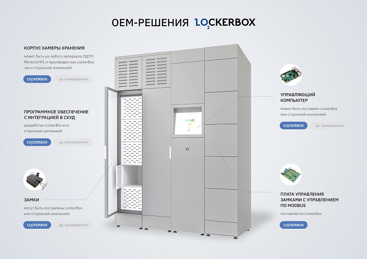 LockerBox предлагает интеграторам OEM-решения 