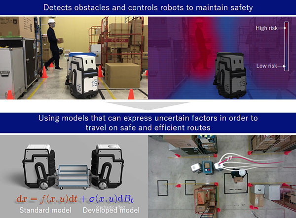 NEC разрабатывает автономную технологию управления мобильными роботами