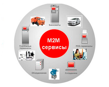 МТС рассматривает возможность вывода на рынок услуги M2M MDM