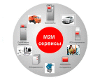 В Хакасии отмечен пятикратный рост спроса на M2M-сервисы среди корпоративных клиентов МТС